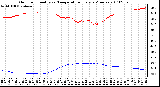 Milwaukee Weather Outdoor Humidity vs. Temperature Every 5 Minutes