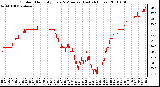 Milwaukee Weather Outdoor Humidity Every 5 Minutes (Last 24 Hours)