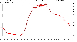 Milwaukee Weather Outdoor Temp (vs) Heat Index per Minute (Last 24 Hours)