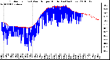 Milwaukee Weather Outdoor Temp (vs) Wind Chill per Minute (Last 24 Hours)