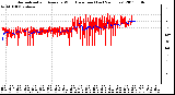 Milwaukee Weather Normalized and Average Wind Direction (Last 24 Hours)