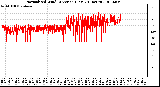 Milwaukee Weather Normalized Wind Direction (Last 24 Hours)