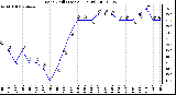 Milwaukee Weather Wind Chill (Last 24 Hours)