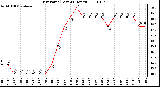 Milwaukee Weather Dew Point (Last 24 Hours)