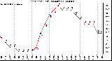 Milwaukee Weather Heat Index (Last 24 Hours)