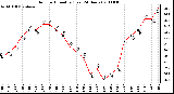 Milwaukee Weather Outdoor Humidity (Last 24 Hours)