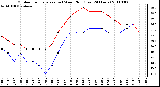 Milwaukee Weather Outdoor Temperature (vs) Wind Chill (Last 24 Hours)