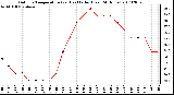 Milwaukee Weather Outdoor Temperature (vs) Heat Index (Last 24 Hours)