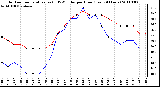 Milwaukee Weather Outdoor Temperature (vs) THSW Index per Hour (Last 24 Hours)