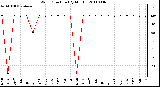 Milwaukee Weather Wind Direction (By Month)