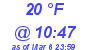 Milwaukee Weather Dewpoint High High Today