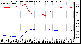 Milwaukee Weather Outdoor Humidity vs. Temperature Every 5 Minutes