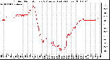 Milwaukee Weather Outdoor Humidity Every 5 Minutes (Last 24 Hours)