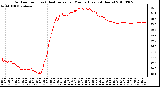 Milwaukee Weather Outdoor Temp (vs) Heat Index per Minute (Last 24 Hours)