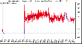 Milwaukee Weather Normalized and Average Wind Direction (Last 24 Hours)