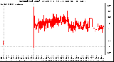 Milwaukee Weather Normalized Wind Direction (Last 24 Hours)