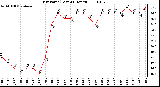 Milwaukee Weather Dew Point (Last 24 Hours)