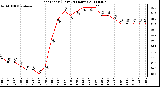 Milwaukee Weather Heat Index (Last 24 Hours)