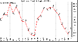 Milwaukee Weather Heat Index Monthly High