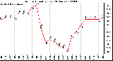 Milwaukee Weather Outdoor Humidity (Last 24 Hours)