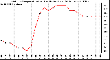 Milwaukee Weather Outdoor Temperature (vs) Heat Index (Last 24 Hours)