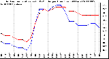 Milwaukee Weather Outdoor Temperature (vs) THSW Index per Hour (Last 24 Hours)