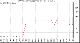 Milwaukee Weather Wind Direction (Last 24 Hours)