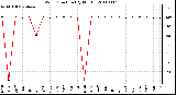 Milwaukee Weather Wind Direction (By Month)