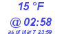 Milwaukee Weather Dewpoint High Low Today