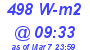 Milwaukee Weather Solar Radiation High Today