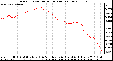 Milwaukee Weather Barometric Pressure per Minute (Last 24 Hours)