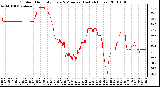 Milwaukee Weather Outdoor Humidity Every 5 Minutes (Last 24 Hours)