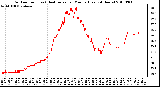 Milwaukee Weather Outdoor Temp (vs) Heat Index per Minute (Last 24 Hours)