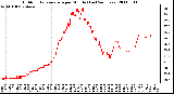 Milwaukee Weather Outdoor Temperature per Minute (Last 24 Hours)