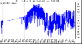 Milwaukee Weather Wind Chill per Minute (Last 24 Hours)