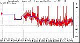 Milwaukee Weather Normalized and Average Wind Direction (Last 24 Hours)