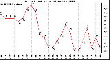 Milwaukee Weather Outdoor Humidity (Last 24 Hours)