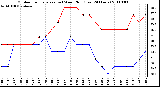 Milwaukee Weather Outdoor Temperature (vs) Wind Chill (Last 24 Hours)