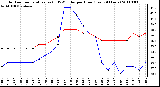 Milwaukee Weather Outdoor Temperature (vs) THSW Index per Hour (Last 24 Hours)