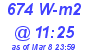 Milwaukee Weather Solar Radiation High Today