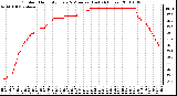 Milwaukee Weather Outdoor Humidity Every 5 Minutes (Last 24 Hours)