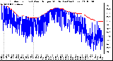 Milwaukee Weather Outdoor Temp (vs) Wind Chill per Minute (Last 24 Hours)