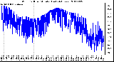 Milwaukee Weather Wind Chill per Minute (Last 24 Hours)