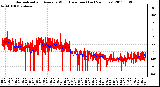 Milwaukee Weather Normalized and Average Wind Direction (Last 24 Hours)