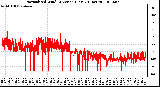 Milwaukee Weather Normalized Wind Direction (Last 24 Hours)