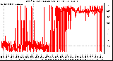 Milwaukee Weather Wind Direction (Last 24 Hours)