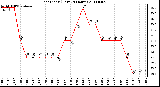 Milwaukee Weather Heat Index (Last 24 Hours)