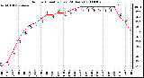 Milwaukee Weather Outdoor Humidity (Last 24 Hours)