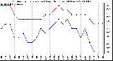 Milwaukee Weather Outdoor Temperature (vs) Wind Chill (Last 24 Hours)