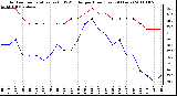 Milwaukee Weather Outdoor Temperature (vs) THSW Index per Hour (Last 24 Hours)